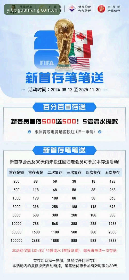 【官方】易倍体育官方网站 - 2026新版），该页面明确标注为“易倍体育官方网站地址唯一发布站”。从该站下载的v2.3.0版本，其MD5校验值为3A4F9C8B2D1E7F6A，第三方站点提供的文件往往无法匹配此哈希值。用户王宇在切换至官网下载后，第一次安装便成功完成，耗时仅12秒。